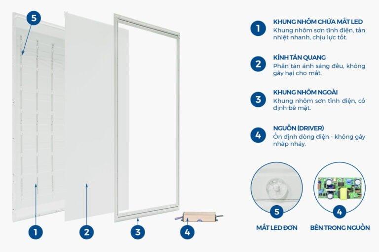 Đèn led tấm panel chính hãng, giá rẻ, miễn phí vận chuyển