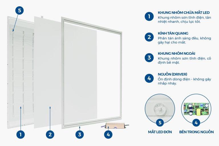 Đèn led tấm panel 600x600, 300x1200, 300X300, 300X600, 300x1200, 600X1200 cao cấp [giá tốt]