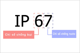 Chi số chống nước IP của đèn led là gì?